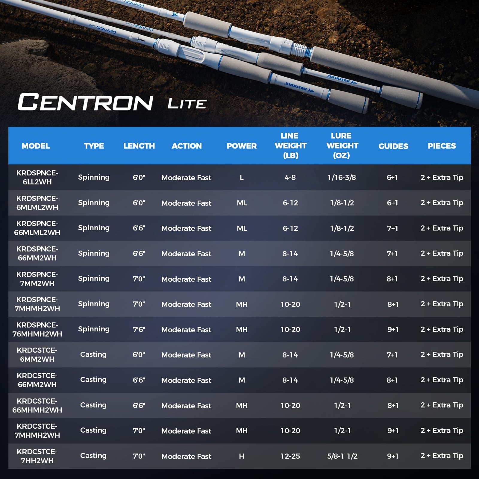 KastKing Centron Lite Twin Tip Rods, IM6 Graphite Blanks, Twin Tip Rods, Stainless Steel Guides with Ceramic Rings, Split or Full Rear EVA Handle Design, Drop Shot Hook Keeper - Image 8