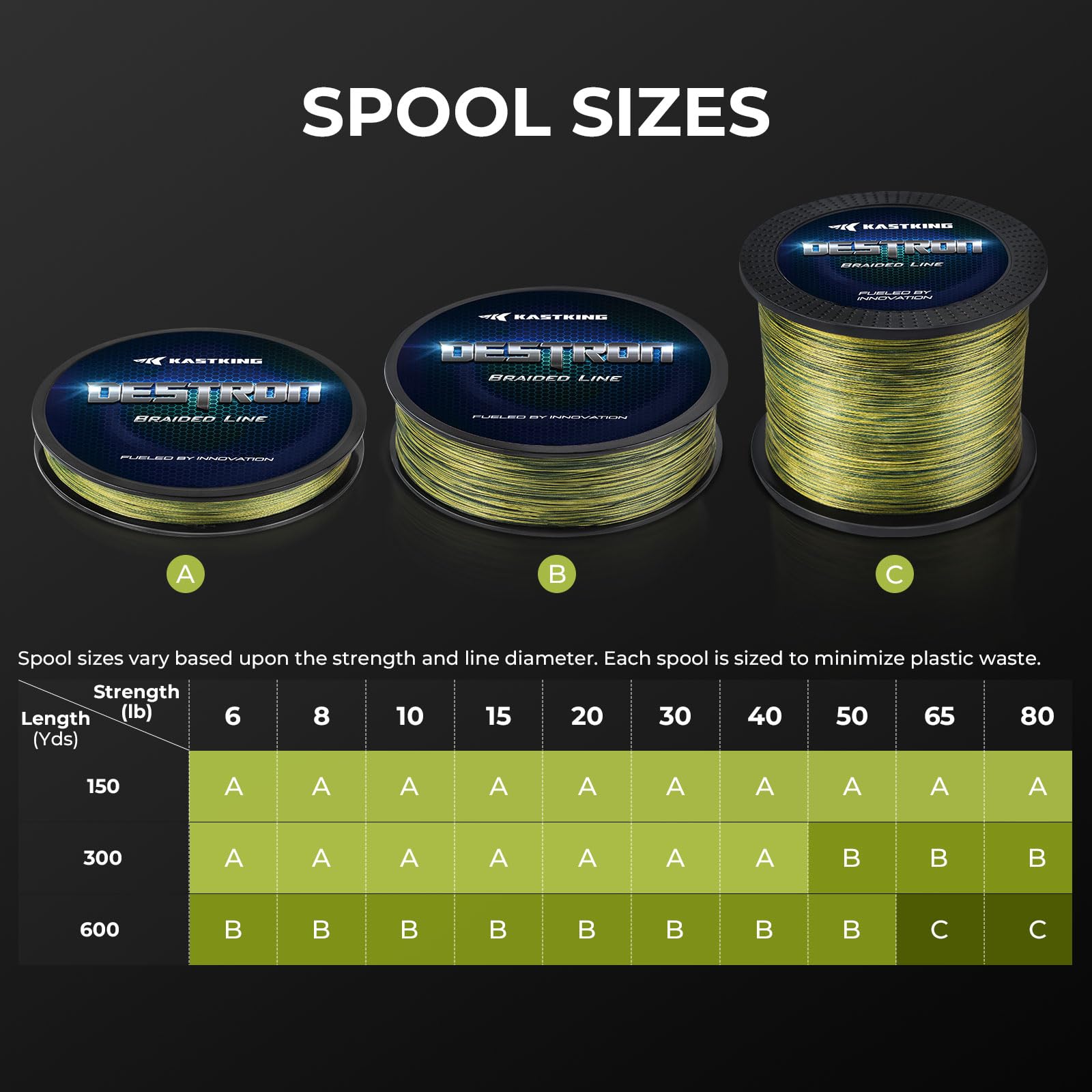 KastKing Destron Braided Fishing Line, Highly Abrasion Resistant, Improved Knot Strength, Ultra-Thin Diameter Superline, Zero Stretch & Memory, CFT “Color Fast Technology”, 75% Thinner Than Mono - Image 7