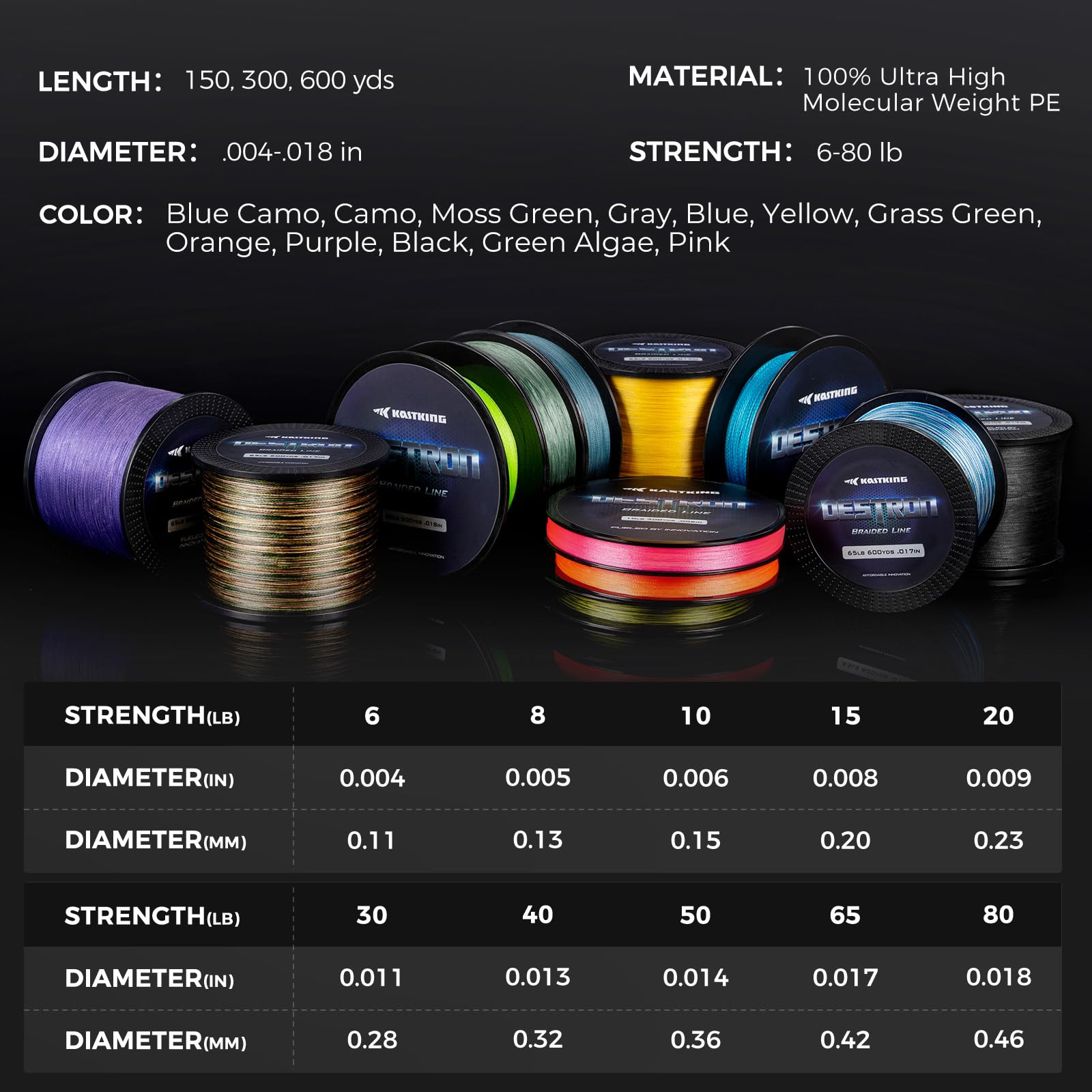 KastKing Destron Braided Fishing Line, Highly Abrasion Resistant, Improved Knot Strength, Ultra-Thin Diameter Superline, Zero Stretch & Memory, CFT “Color Fast Technology”, 75% Thinner Than Mono - Image 8