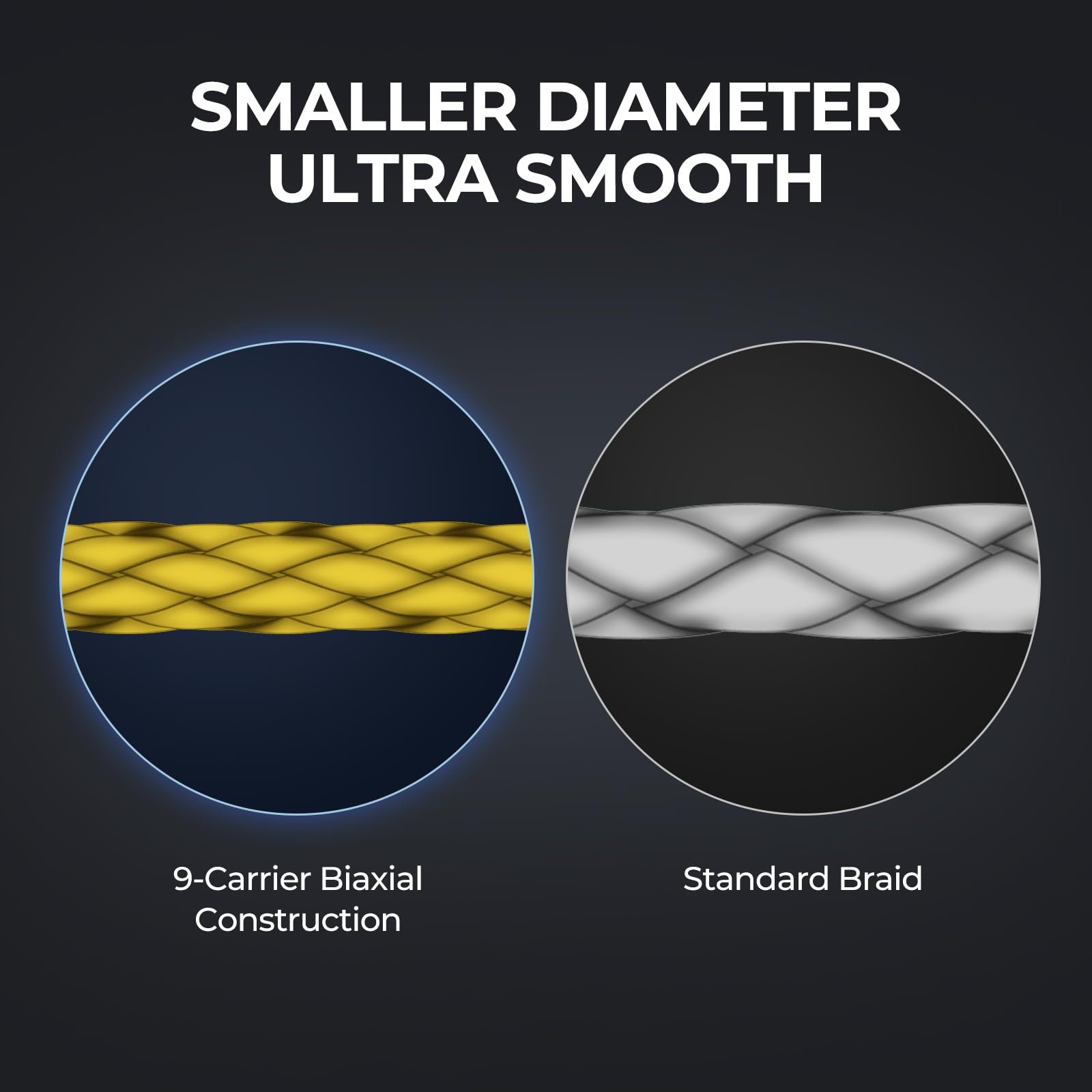 KastKing Hammer Alpha 9 UHMWPE Braided Fishing Line - Made in The USA, Strong and Smooth, Round, 9-Carrier, Colorfast Braided Fishing Line, Perfect for Most Fishing Reel and Finesse Applications - Image 6