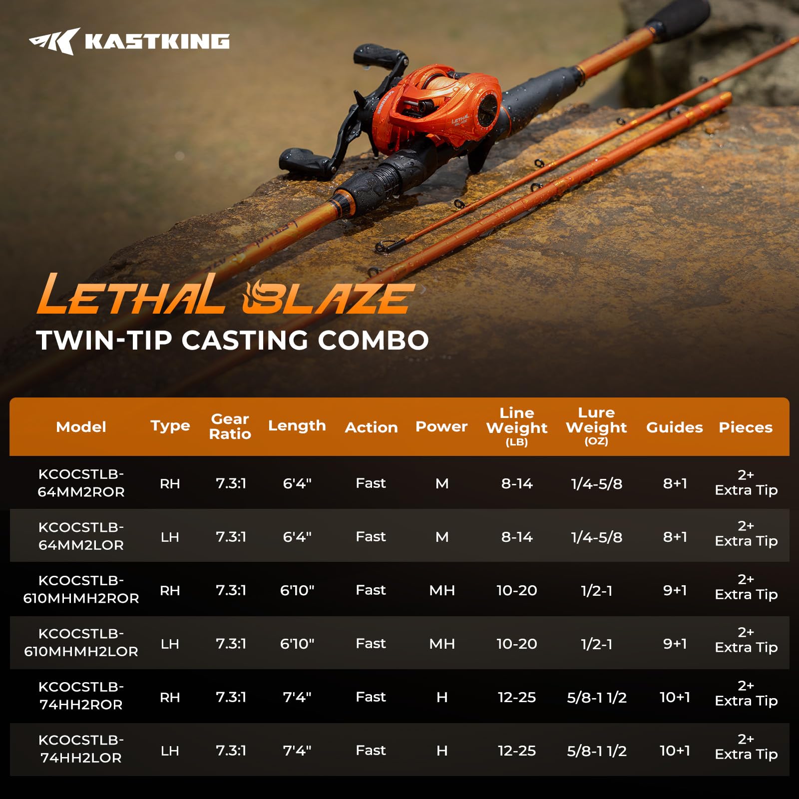 KastKing Lethal Blaze Twin-tip Fishing Rod and Reel Combo, Spinning & Baitcaster Combo, Flame Pattern Design, IM6 Graphite 2Pc Rod with Backup Tip Section, Stainless-Steel Guides, EVA Handle - Image 14