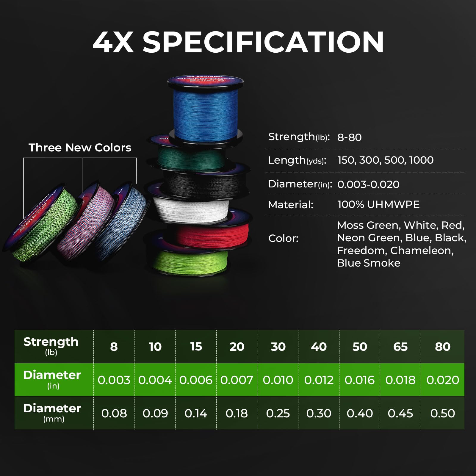 KastKing Superpower ColorShield Braided Fishing Line - Colorfast Braided Line, 100% Solution Dyed UHMWPE Fiber, Smooth & Strong Superline, Near Zero Stretch, Sensitive, High Abrasion Resistance - Image 9
