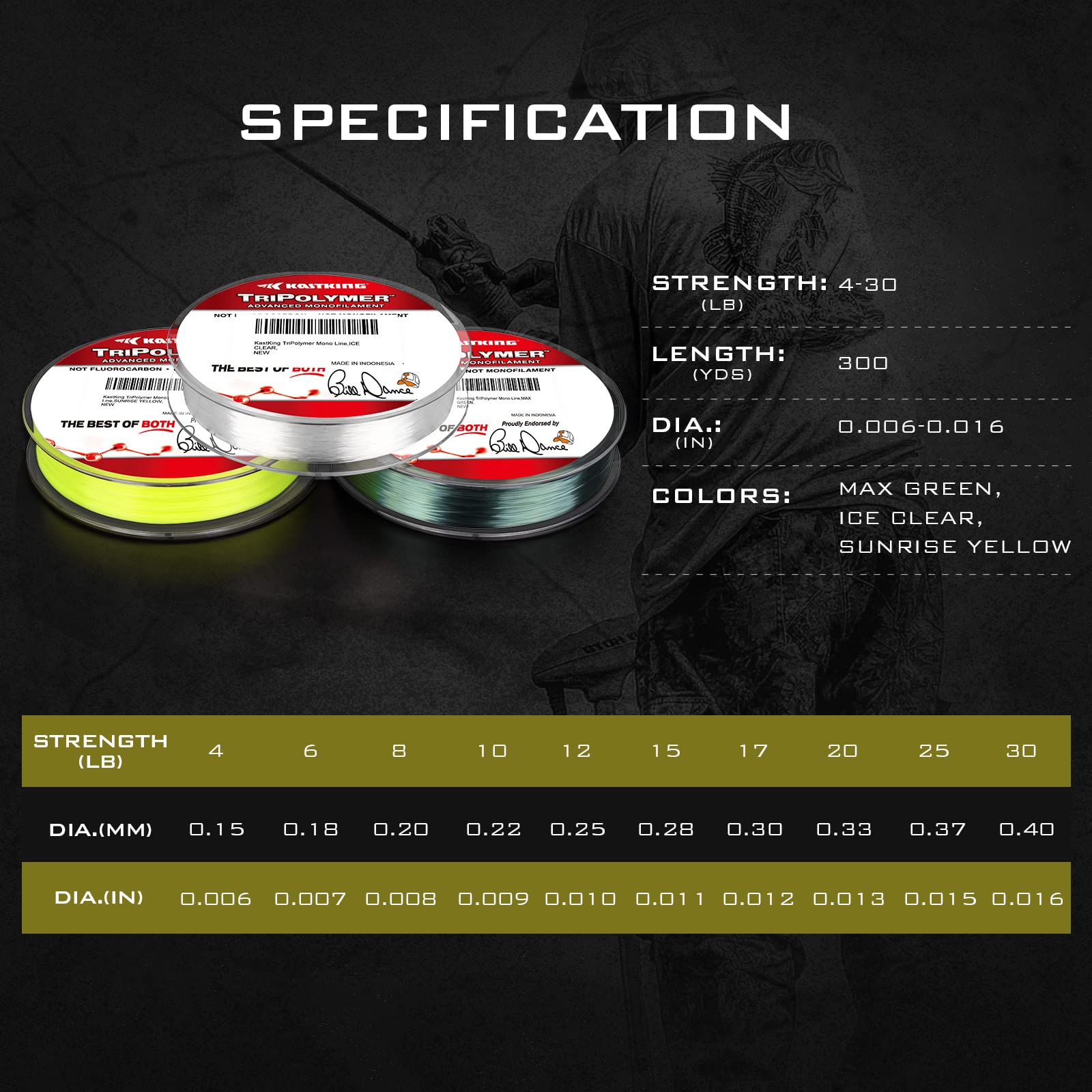 KastKing TriPolymer Advanced Monofilament Fishing Line, Low Light Refraction, Super Smooth, Highly Abrasion Resistant, Triple Cross Head Extrusion Process Fishing Line - Image 9