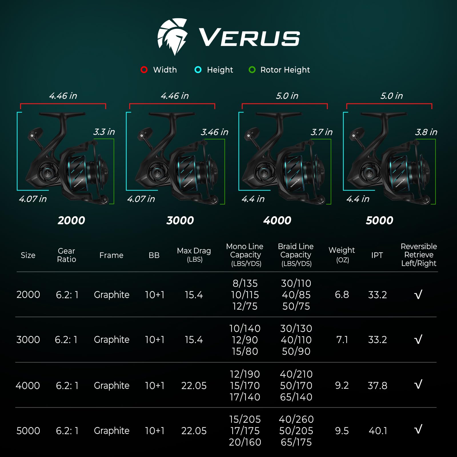 KastKing Verus Spinning Fishing Reel, 2025 Model, Ultra Lightweight 6.8oz Spinning Reel, Aerodynamic Reel Rotor, 6.2:1 Gear Ratio, Up to 22lbs Max Drag, EVA/3A Cork Handle Knobs - Image 13