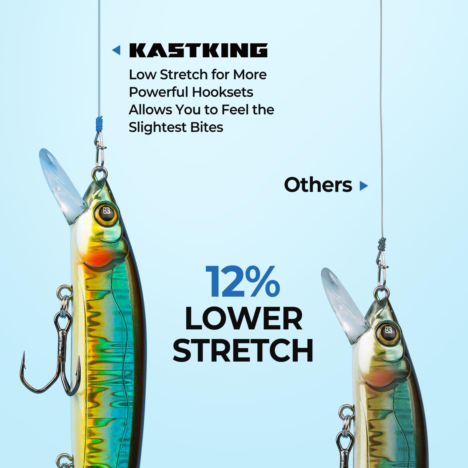 KastKing World's Premium Monofilament Fishing Line - Paralleled Roll Track - Strong and Abrasion Resistant Mono Line - Superior Nylon Material Fishing Line - 2015 ICAST Award Winning Manufacturer - Image 4