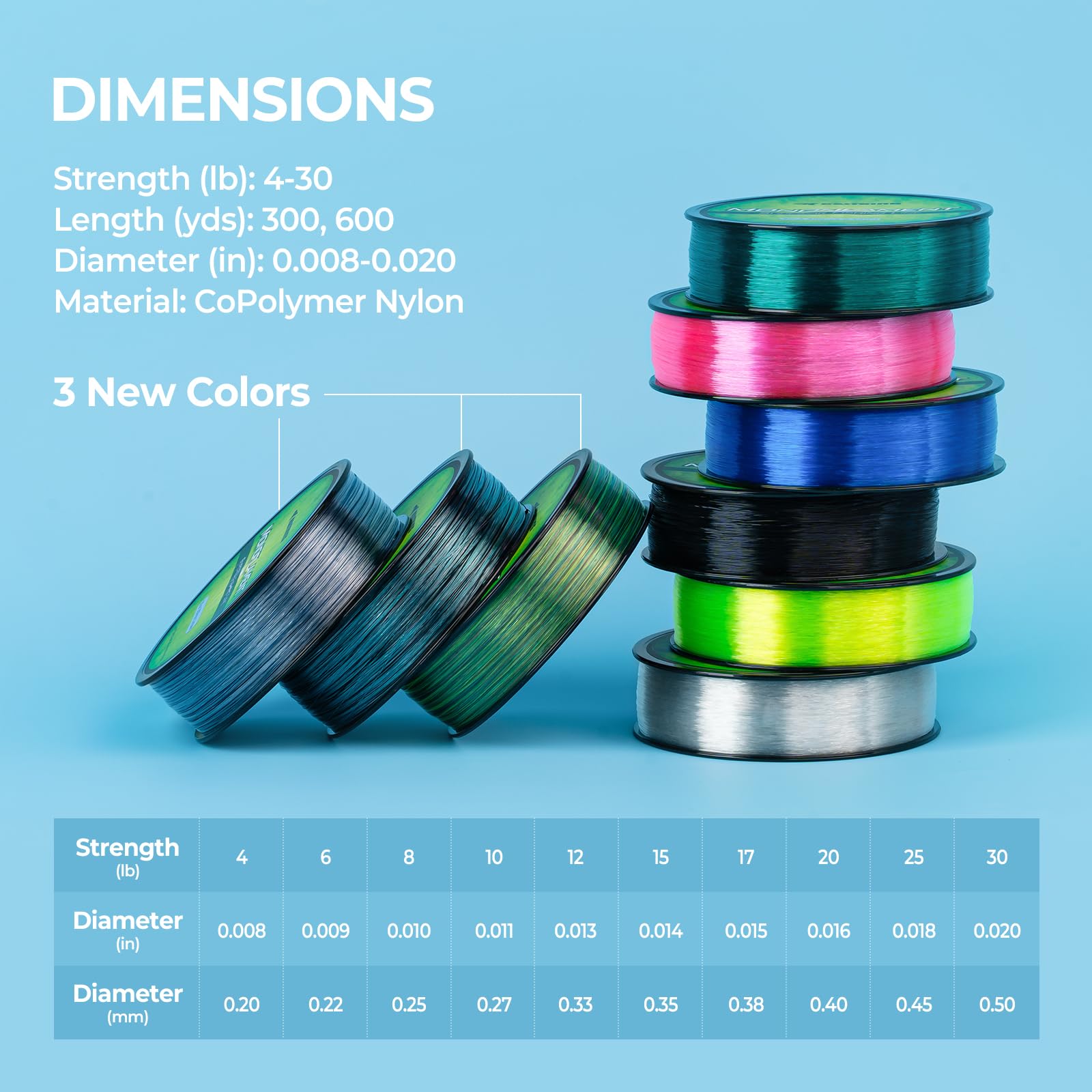KastKing World's Premium Monofilament Fishing Line - Paralleled Roll Track - Strong and Abrasion Resistant Mono Line - Superior Nylon Material Fishing Line - 2015 ICAST Award Winning Manufacturer - Image 7